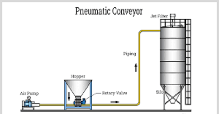 Pneumatic Conveyors